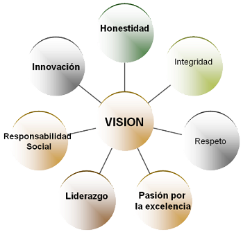 diagrama1